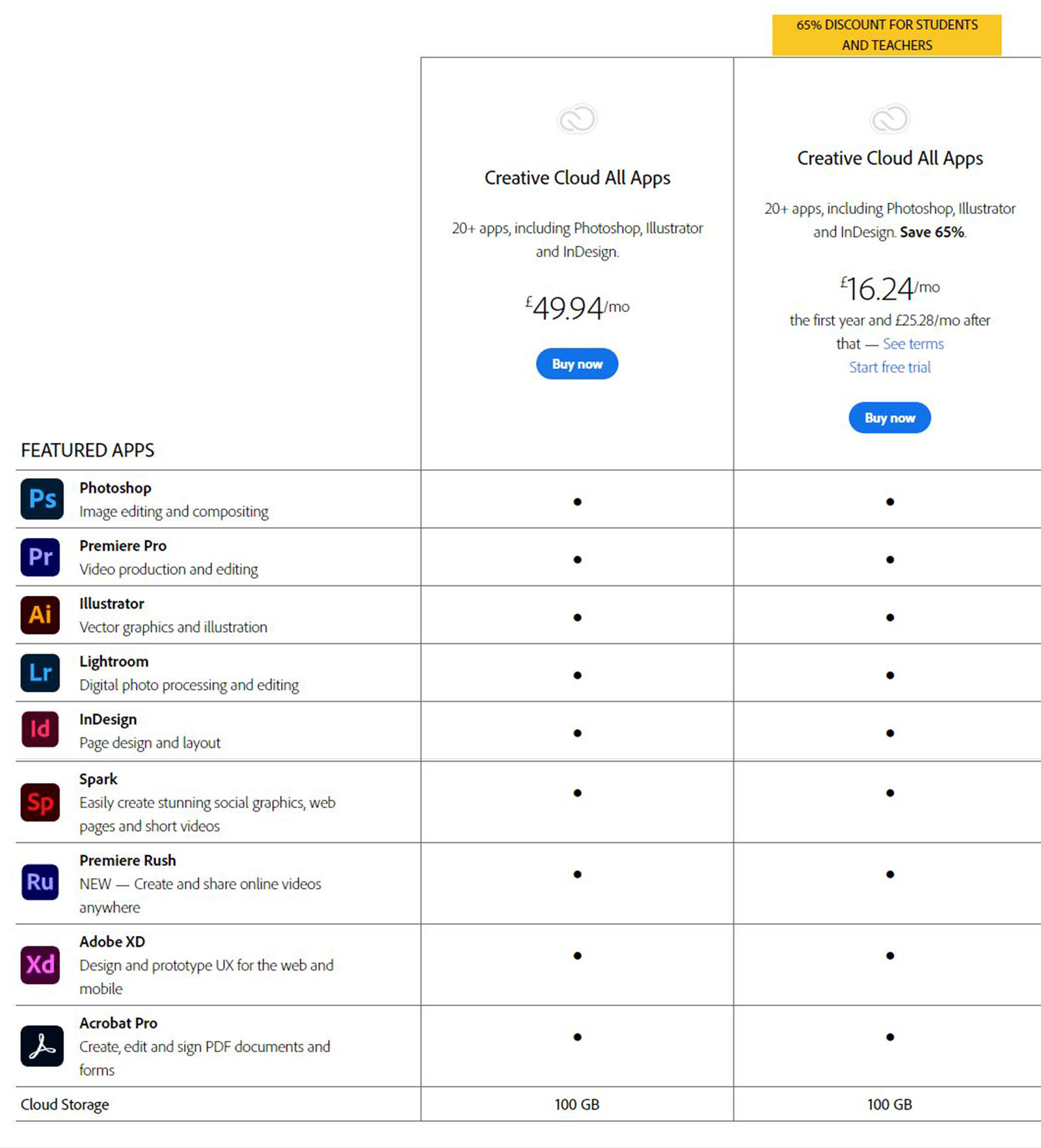 C mo obtener descuento de estudiante de adobe creative cloud